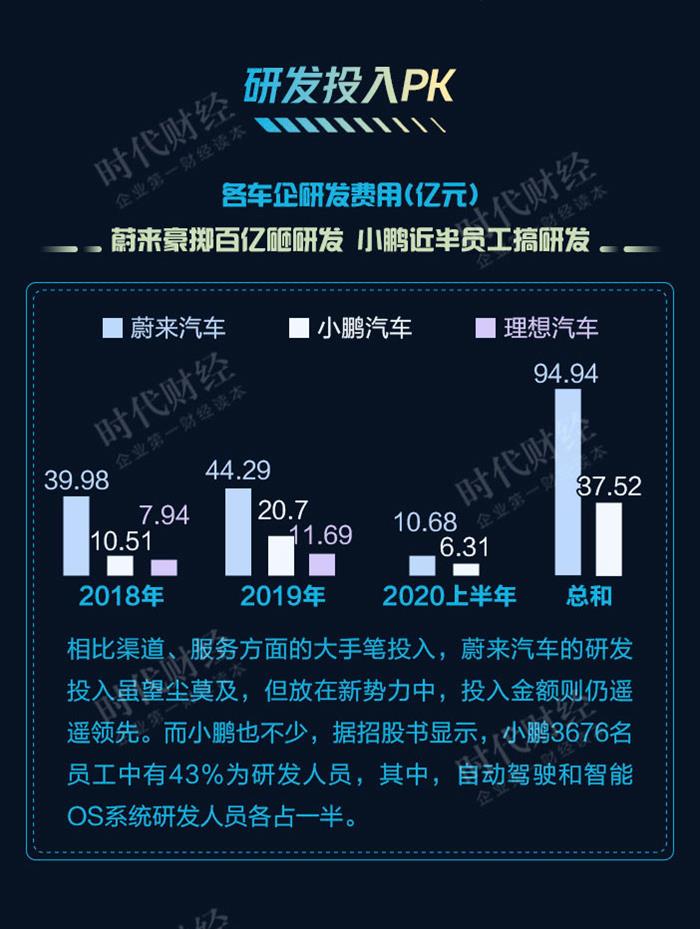 新势力造车，小鹏汽车,蔚来汽车，理想汽车