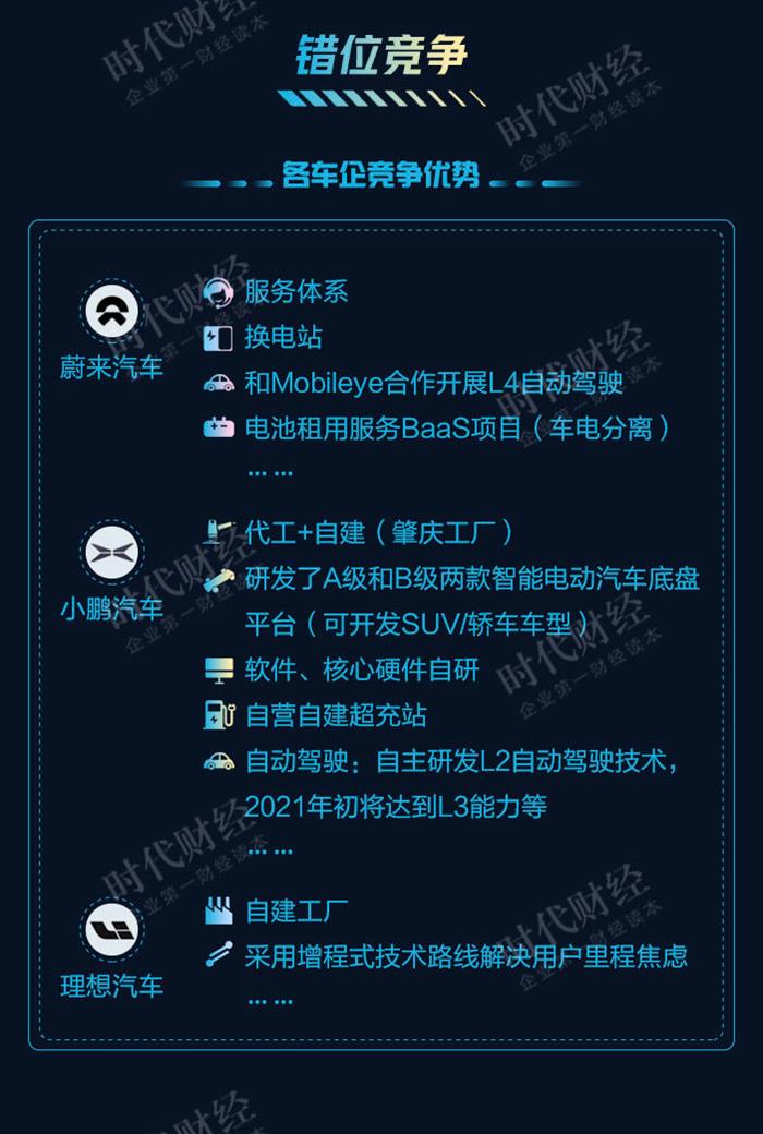 新势力造车，小鹏汽车,蔚来汽车，理想汽车