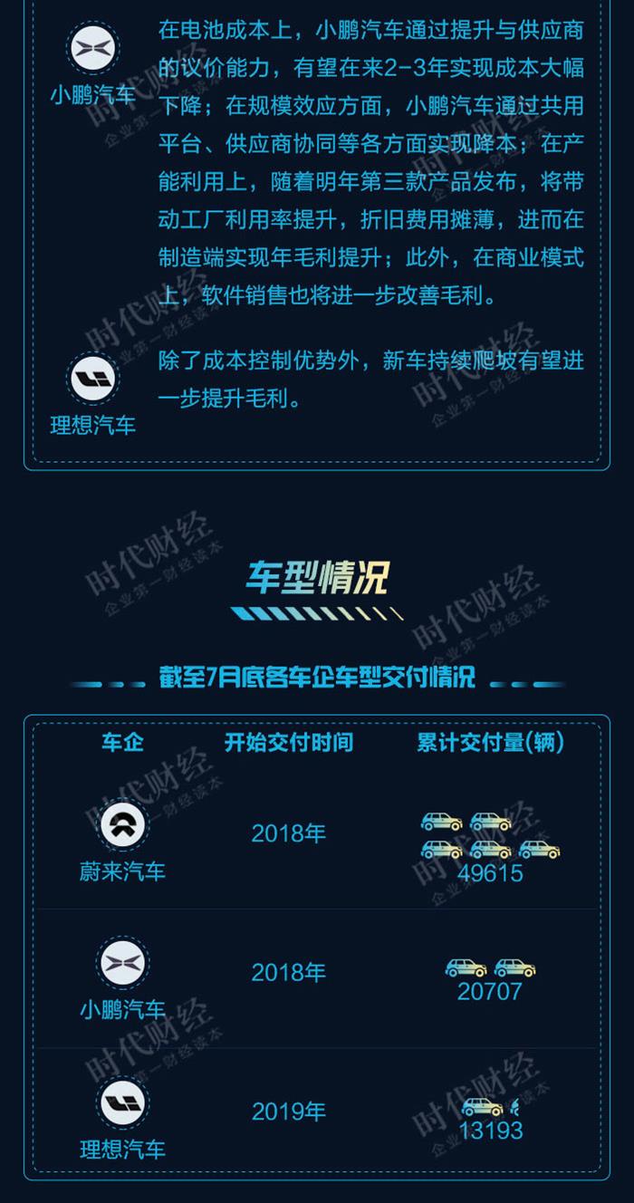 新势力造车，小鹏汽车,蔚来汽车，理想汽车