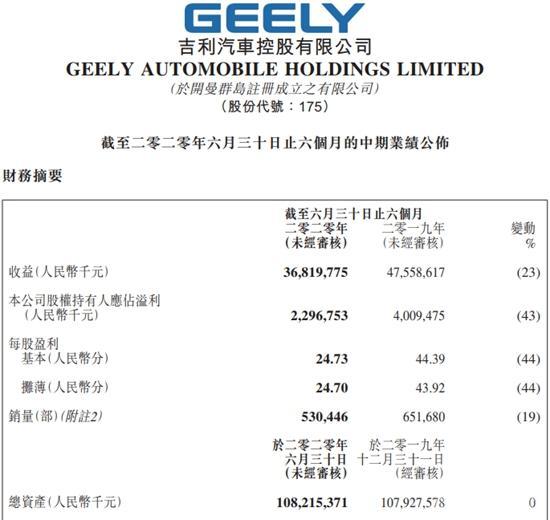 吉利汽车，吉利,7月汽车销量