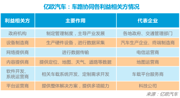 新基建，自动驾驶,车路协同