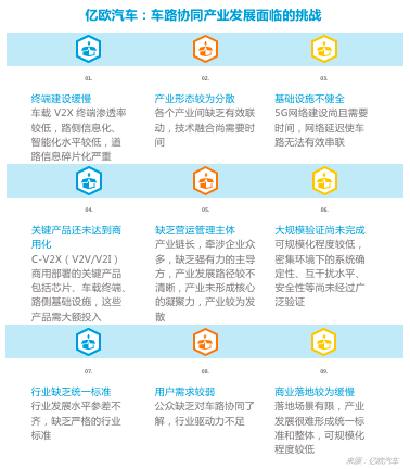 新基建，自动驾驶,车路协同