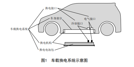 电动汽车，蔚来,北汽,新能源汽车,电动汽车