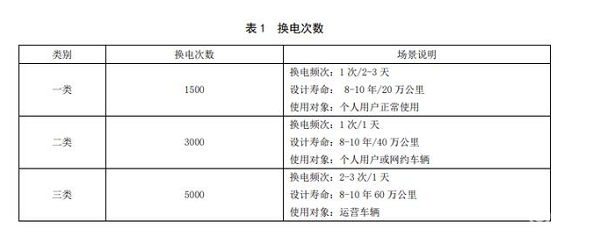 电动汽车，蔚来,北汽,新能源汽车,电动汽车