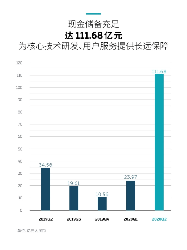 蔚来，自动驾驶，蔚来自动驾驶,蔚来人事变动