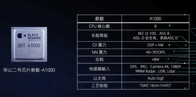 蔚来，自动驾驶，蔚来自动驾驶,蔚来人事变动