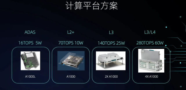 蔚来，自动驾驶，蔚来自动驾驶,蔚来人事变动