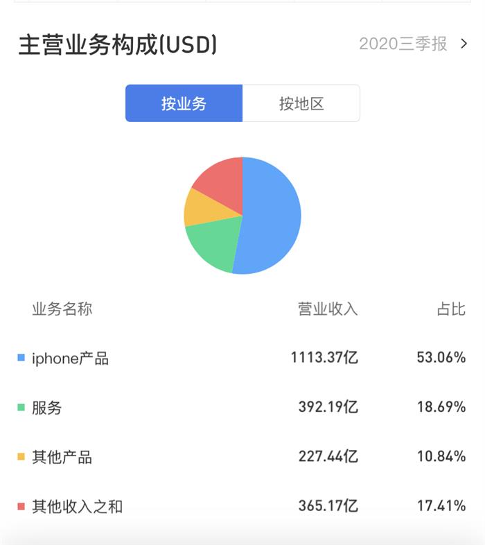 特斯拉，特斯拉