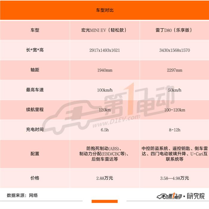 销量，汽车销量