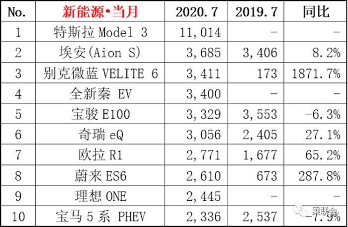 电动汽车，电池，北汽新能源,新能源汽车,汽车销量