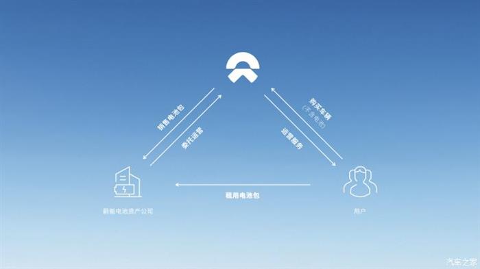 蔚来，电池，蔚来,宁德时代,新能源汽车