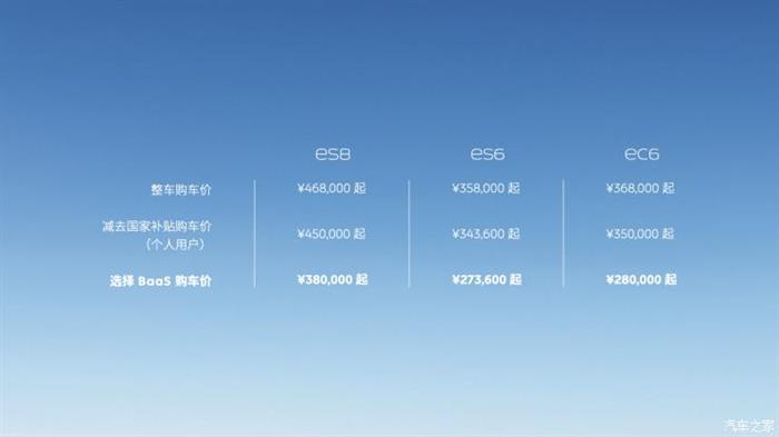 蔚来，电池，蔚来,宁德时代,新能源汽车