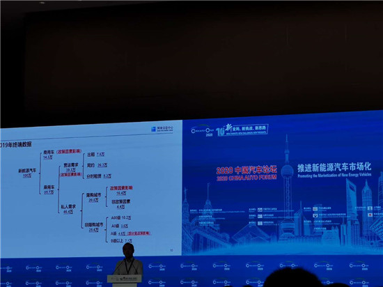 政策，电池，新能源汽车销量,新能源汽车补贴