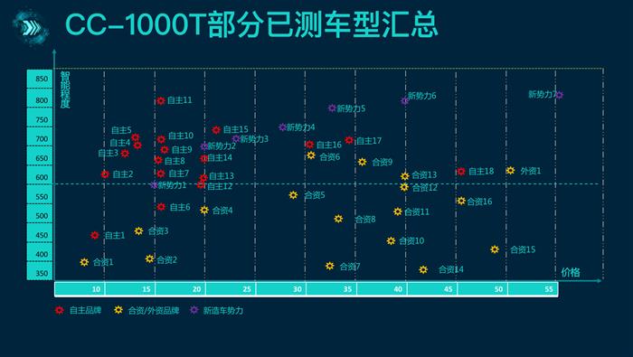 蔚来，车机，智能座舱,蔚来NOMI