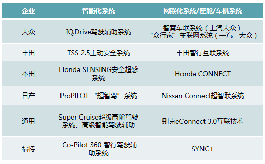 合资品牌智能化系统
