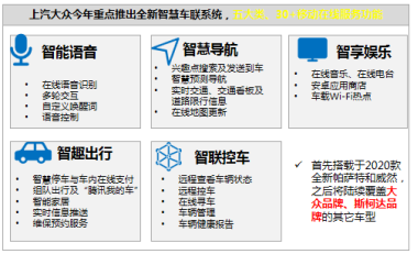 合资品牌智能化系统