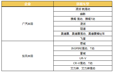 合资品牌智能化系统