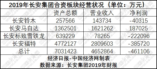 销量，国内汽车销量排名,PSA销量，长安汽车销量