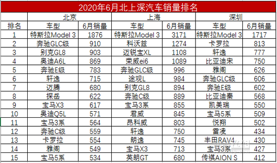 蔚来，特斯拉，特斯拉销量,特斯拉质量问题
