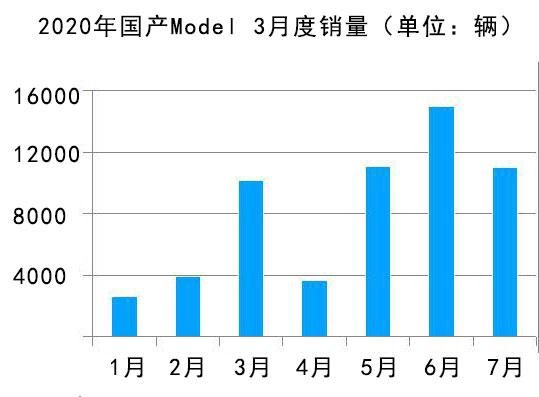 蔚来，特斯拉，特斯拉销量,特斯拉质量问题