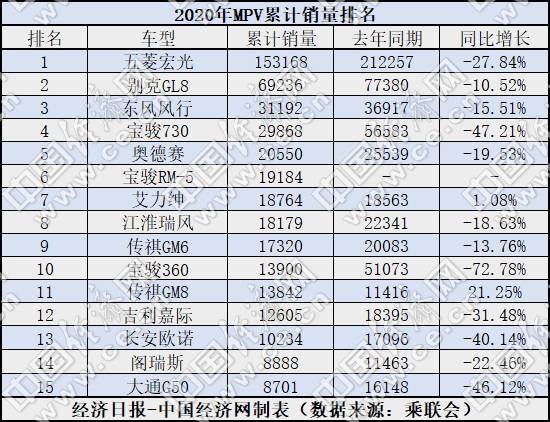 销量，广汽传祺，MPV销量,MPV销量排行