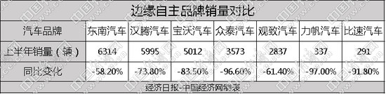 自主品牌，销量，合资车企销量,大众在华销量，宝马在华销量，奔驰在华销量，自主品牌销量