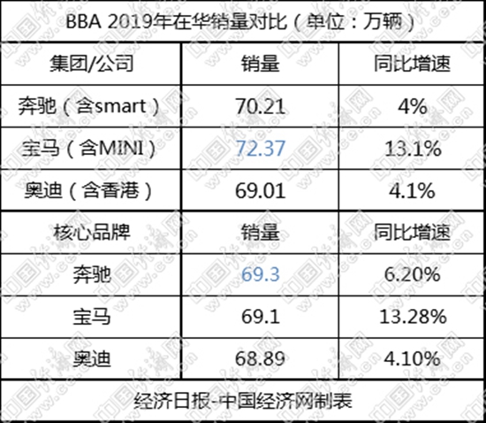 销量，大众汽车财报,大众汽车销量，奥迪在华销量