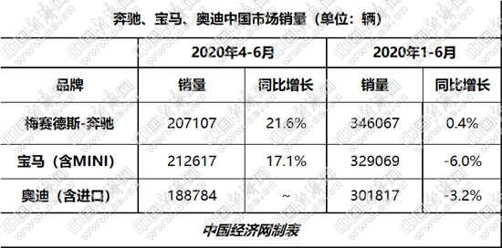 销量，大众汽车财报,大众汽车销量，奥迪在华销量