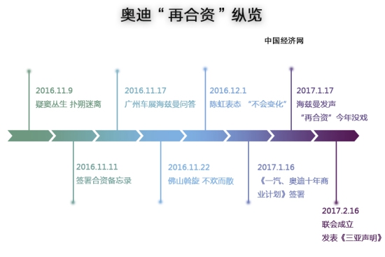 销量，大众汽车财报,大众汽车销量，奥迪在华销量