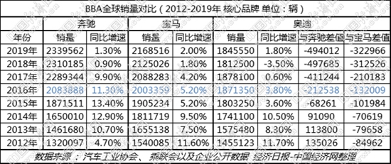 销量，大众汽车财报,大众汽车销量，奥迪在华销量