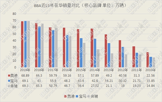 销量，大众汽车财报,大众汽车销量，奥迪在华销量