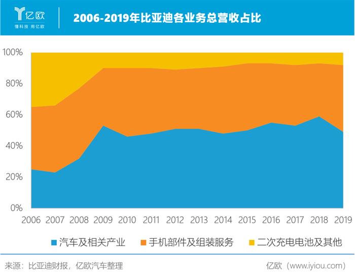电动汽车，比亚迪，特斯拉，比亚迪,汽车销量,特斯拉,电动汽车