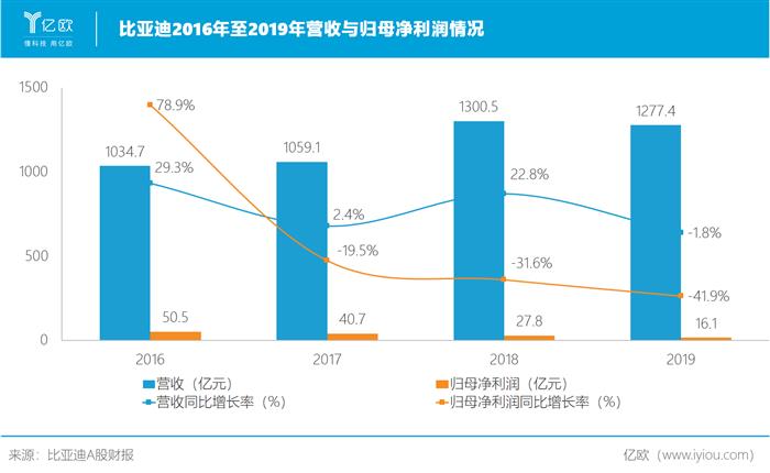 电动汽车，比亚迪，特斯拉，比亚迪,汽车销量,特斯拉,电动汽车