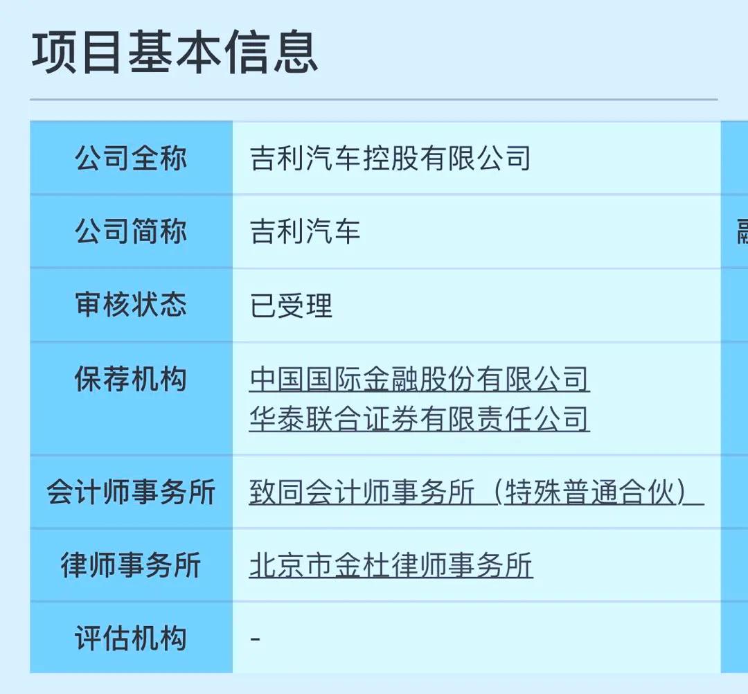 吉利科创板将上市 增加融资能力向新能源转型 