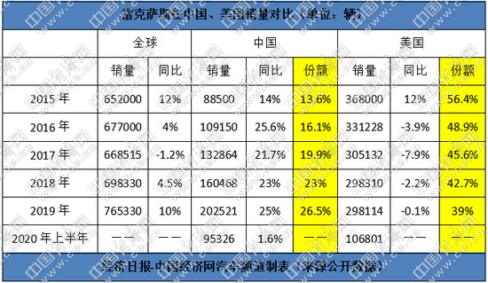 销量，一汽丰田，红旗，丰田,8月汽车销量