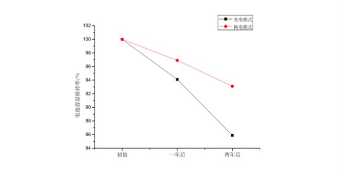 政策，蔚来，电池，新能源汽车,电动汽车