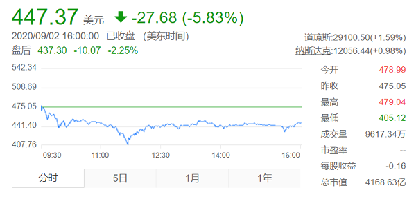 特斯拉，特斯拉