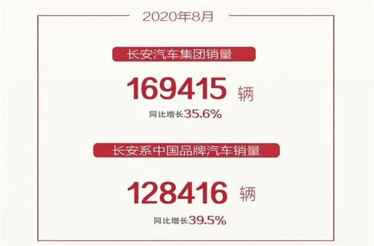 当增长成为常态 长安需要“捡起”新能源