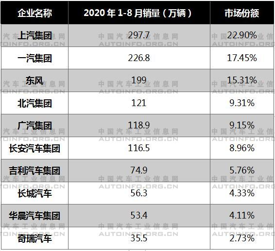 销量，8月汽车销量,8月新能源汽车销量