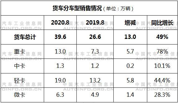 销量，8月汽车销量,8月新能源汽车销量