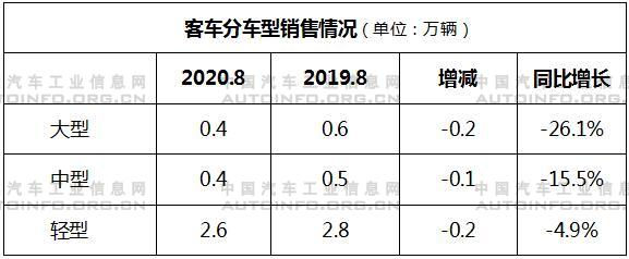 销量，8月汽车销量,8月新能源汽车销量