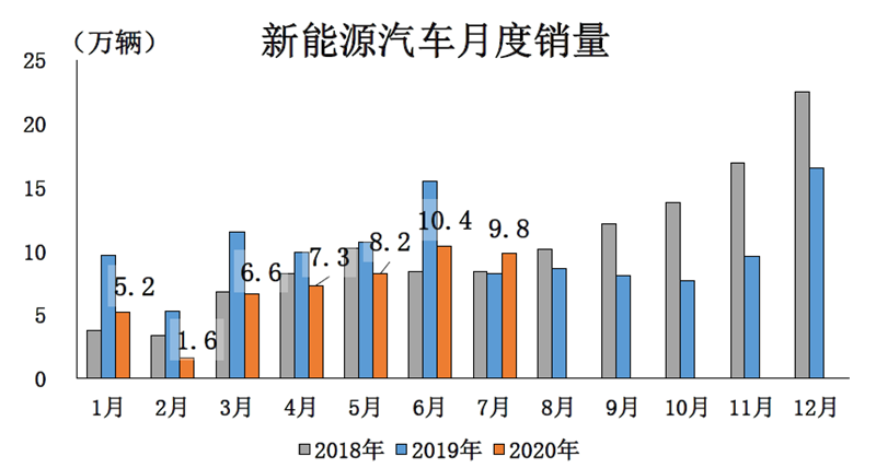 电动汽车，销量，汽车下乡,电动车,新能源车