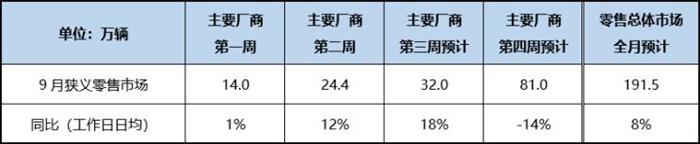 销量，汽车销量