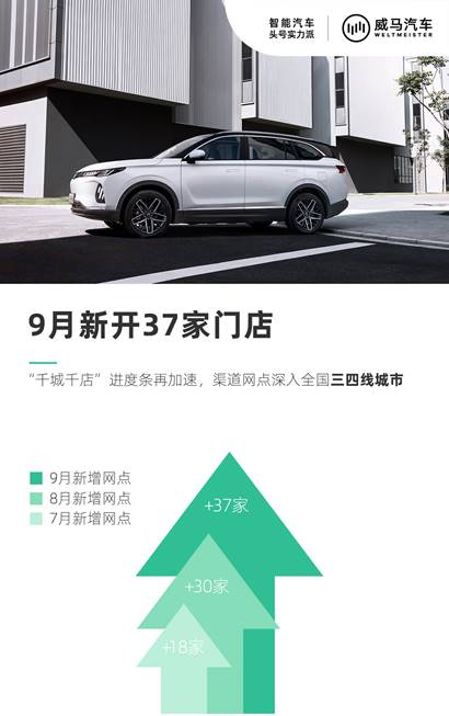 销量，威马，威马汽车