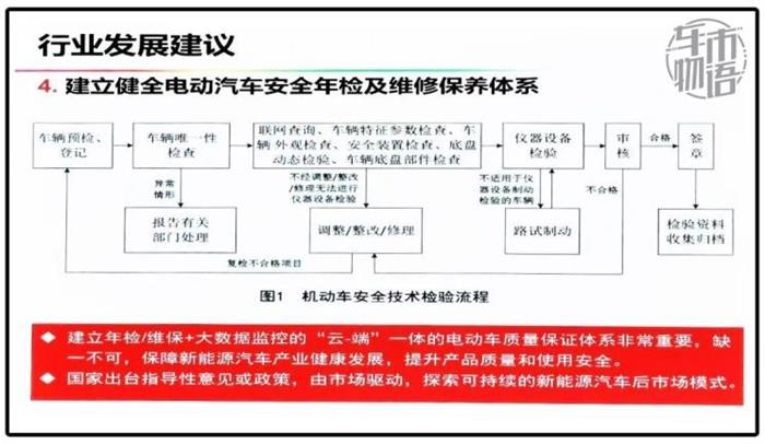 政策，新能源汽车,汽车销量