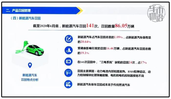 政策，新能源汽车,汽车销量