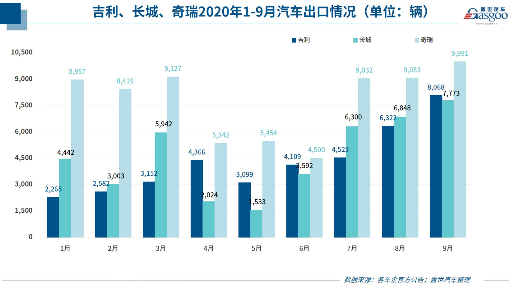 销量，9月汽车销量,车企销量