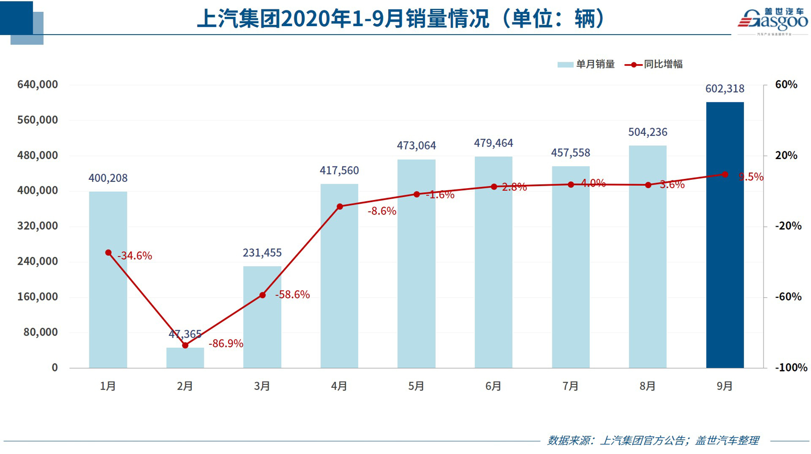 销量，9月汽车销量,车企销量