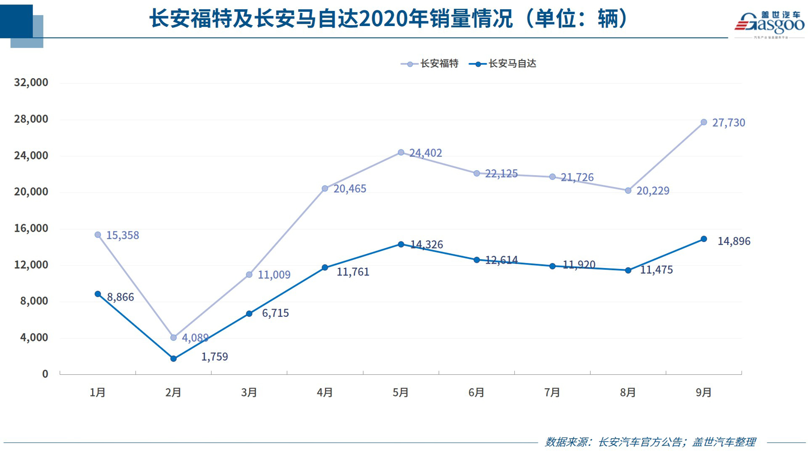 销量，9月汽车销量,车企销量
