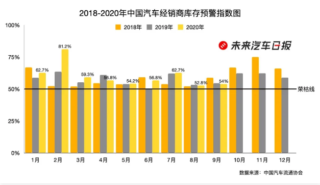 销量，蔚来，汽车经销商